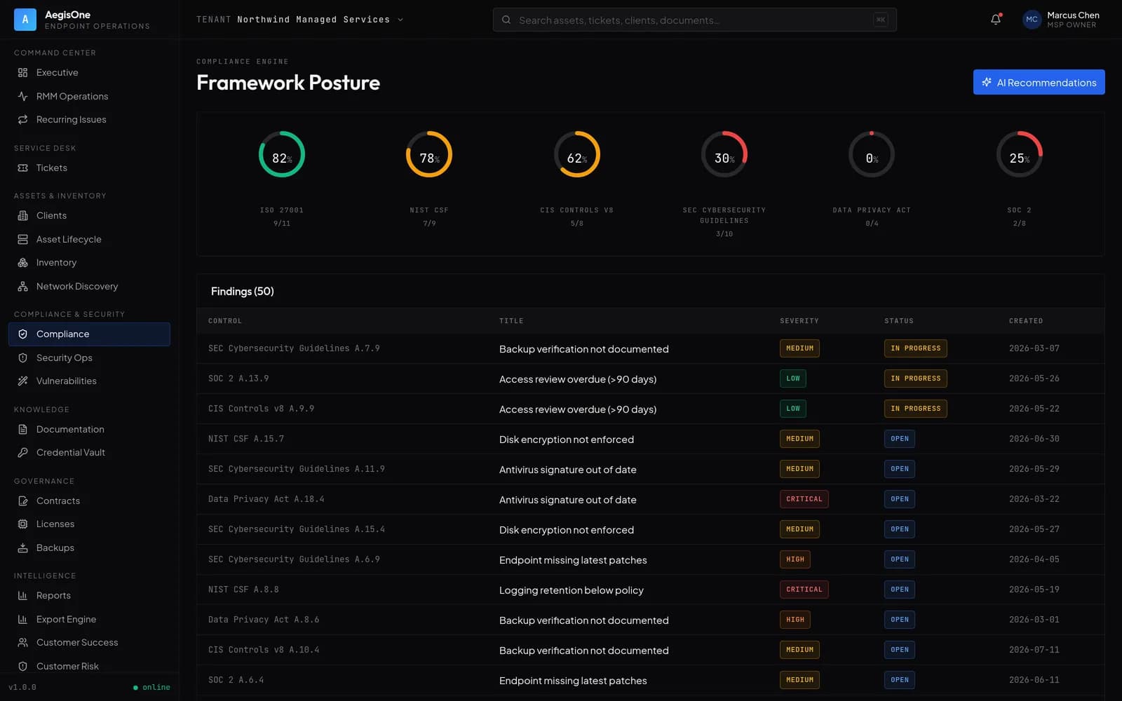 The AegisOne compliance engine showing framework posture scores for ISO 27001, NIST CSF, CIS Controls v8 and others, above a register of fifty findings with control reference, severity and status.